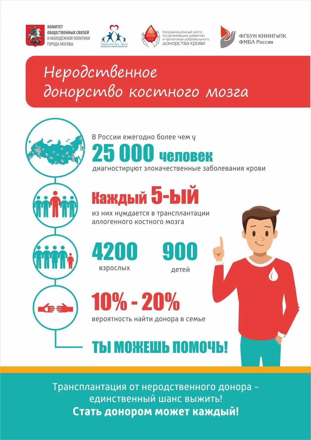 Что такое донорство костного мозга?.